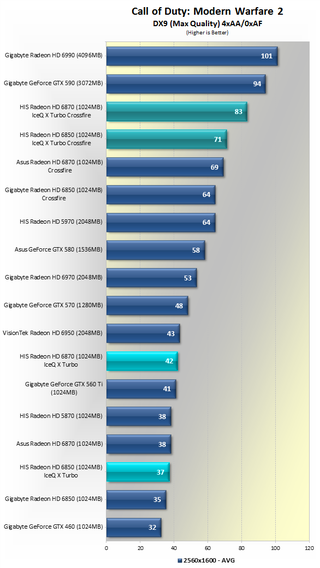 Illustration for article titled Battle of the Overclocked Radeon IceQ Graphic Cards: 6850 VS 6870